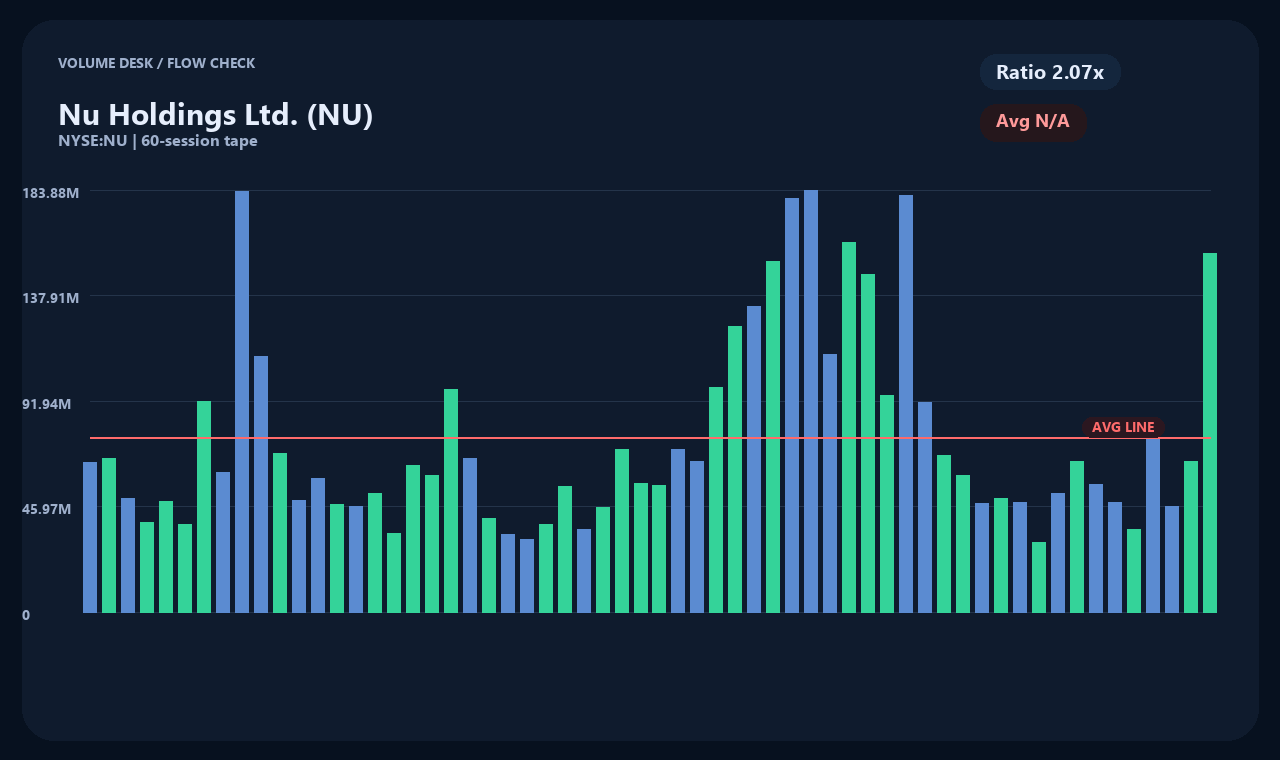 NU zh chart 2