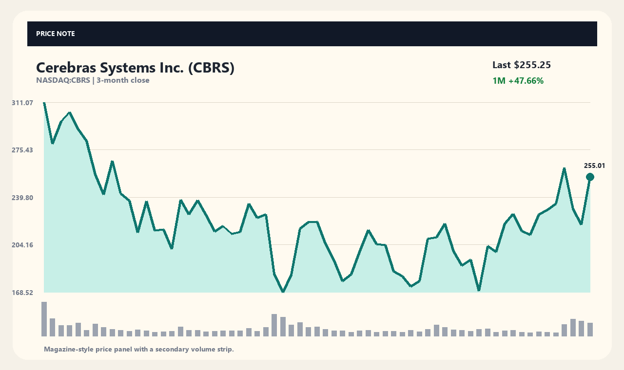 CBRS th chart 1