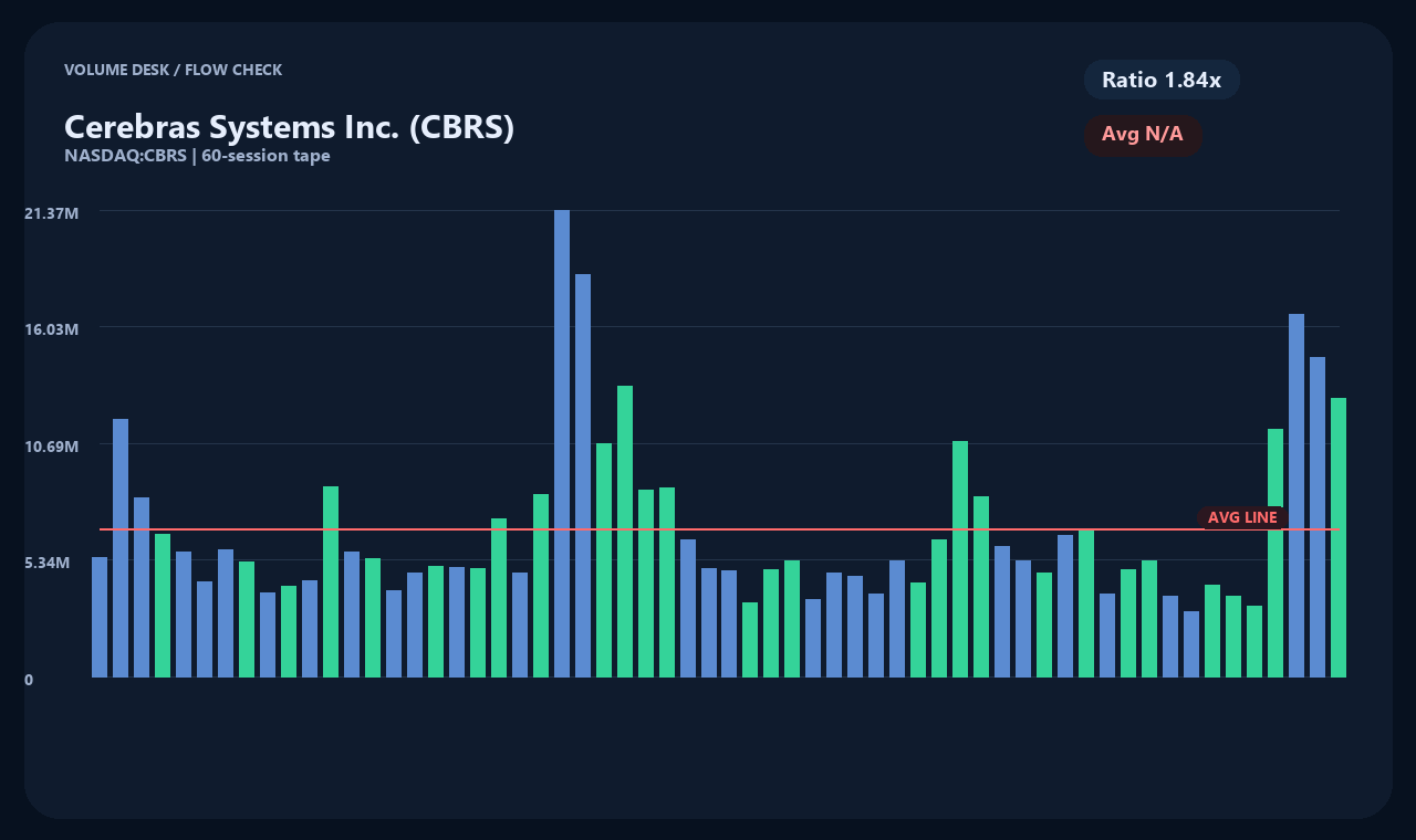 CBRS en chart 2