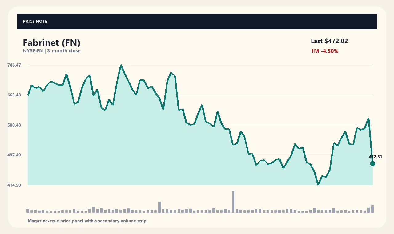 FN zh chart 1
