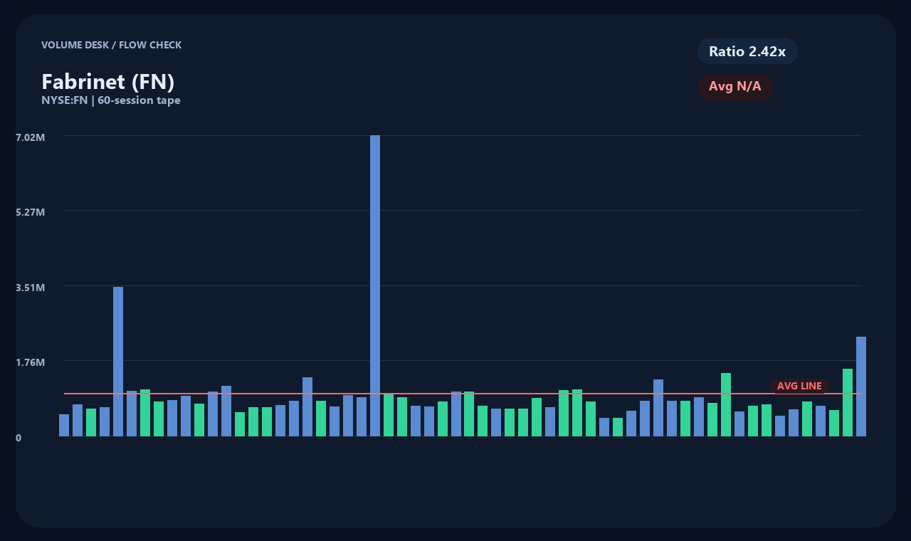 FN vi chart 2