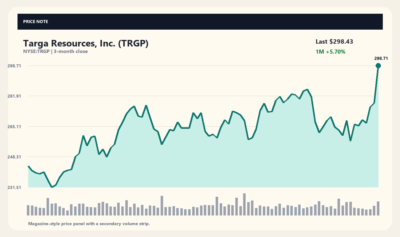 TRGP ja chart 1