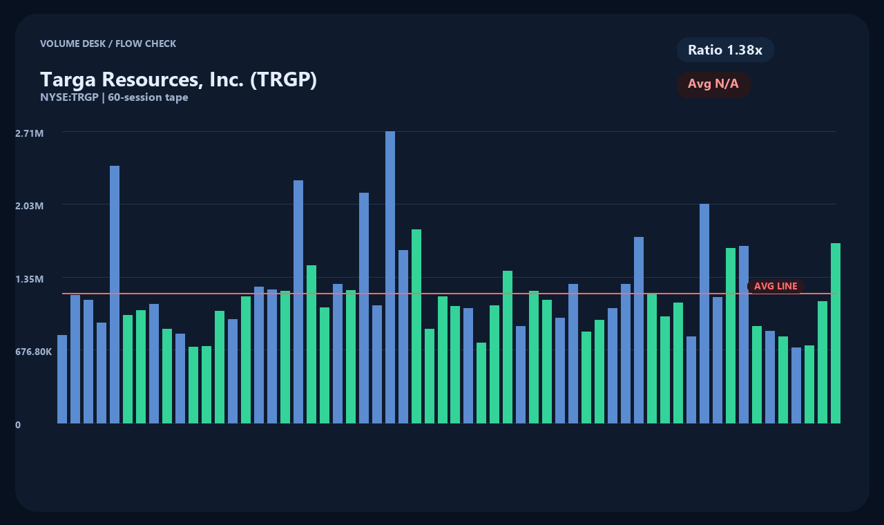 TRGP id chart 2