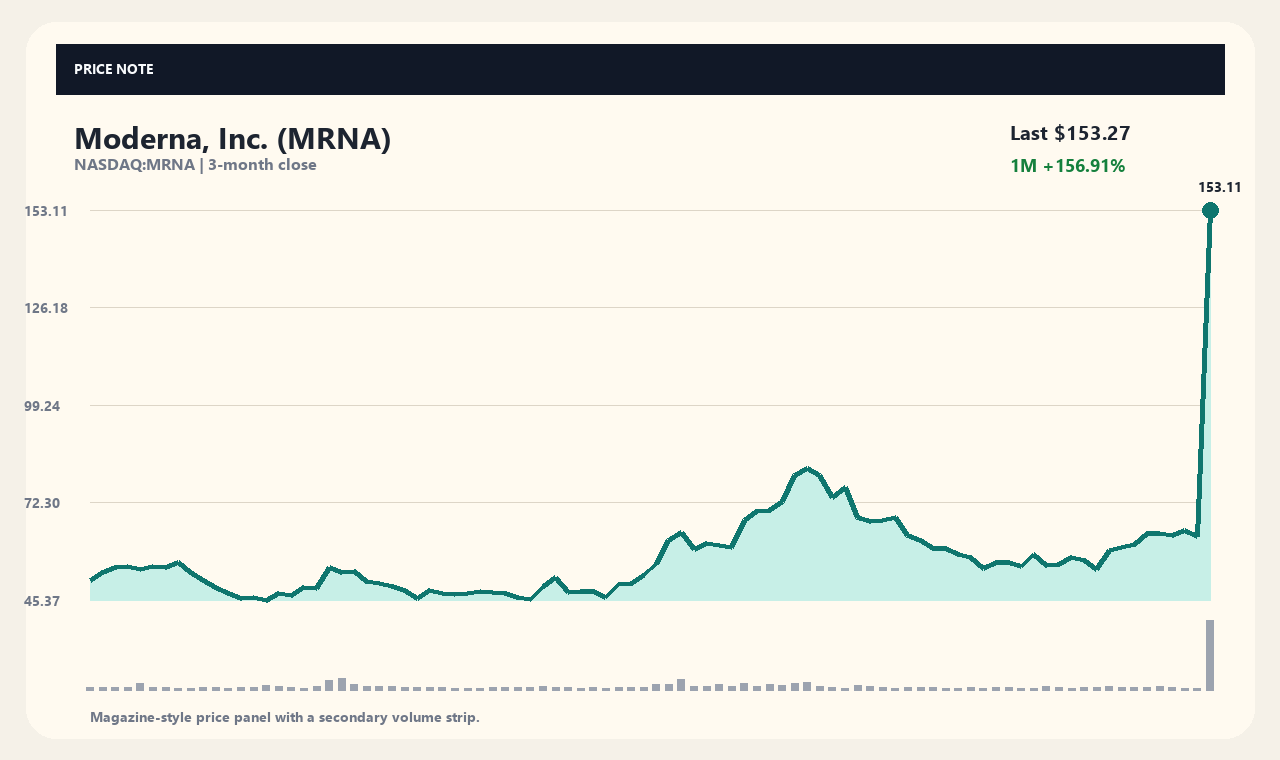 MRNA vi chart 1