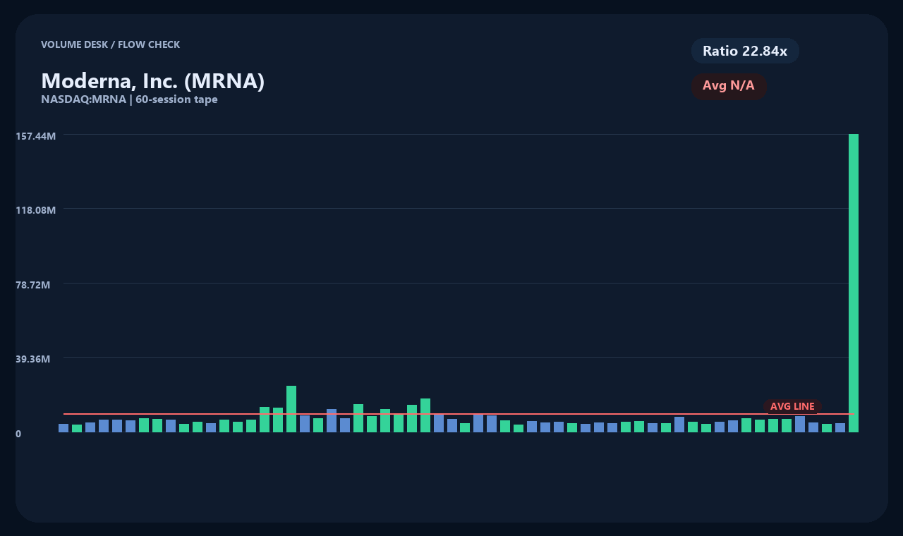 MRNA zh chart 2
