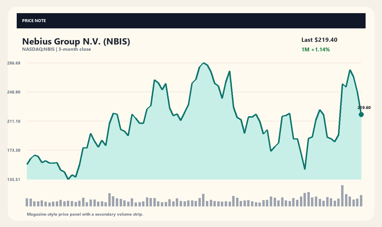 NBIS zh chart 1