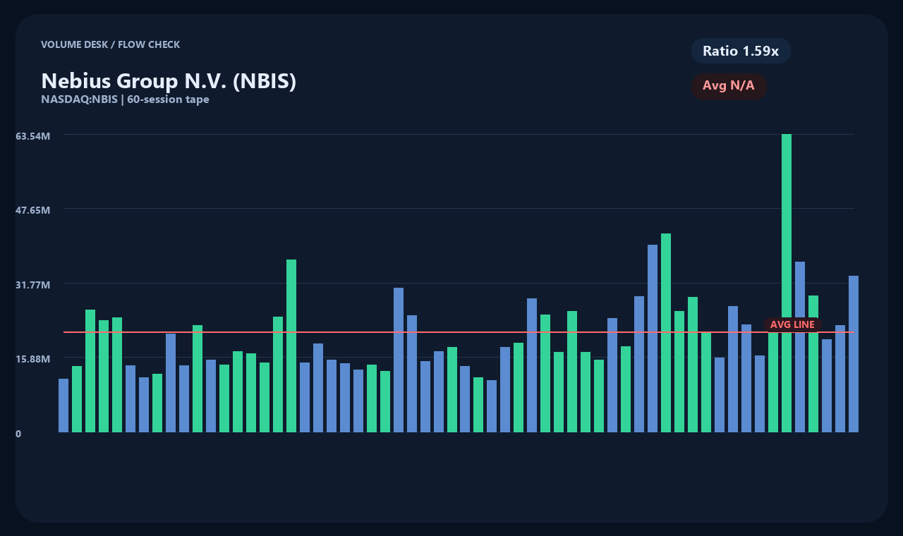 NBIS zh chart 2