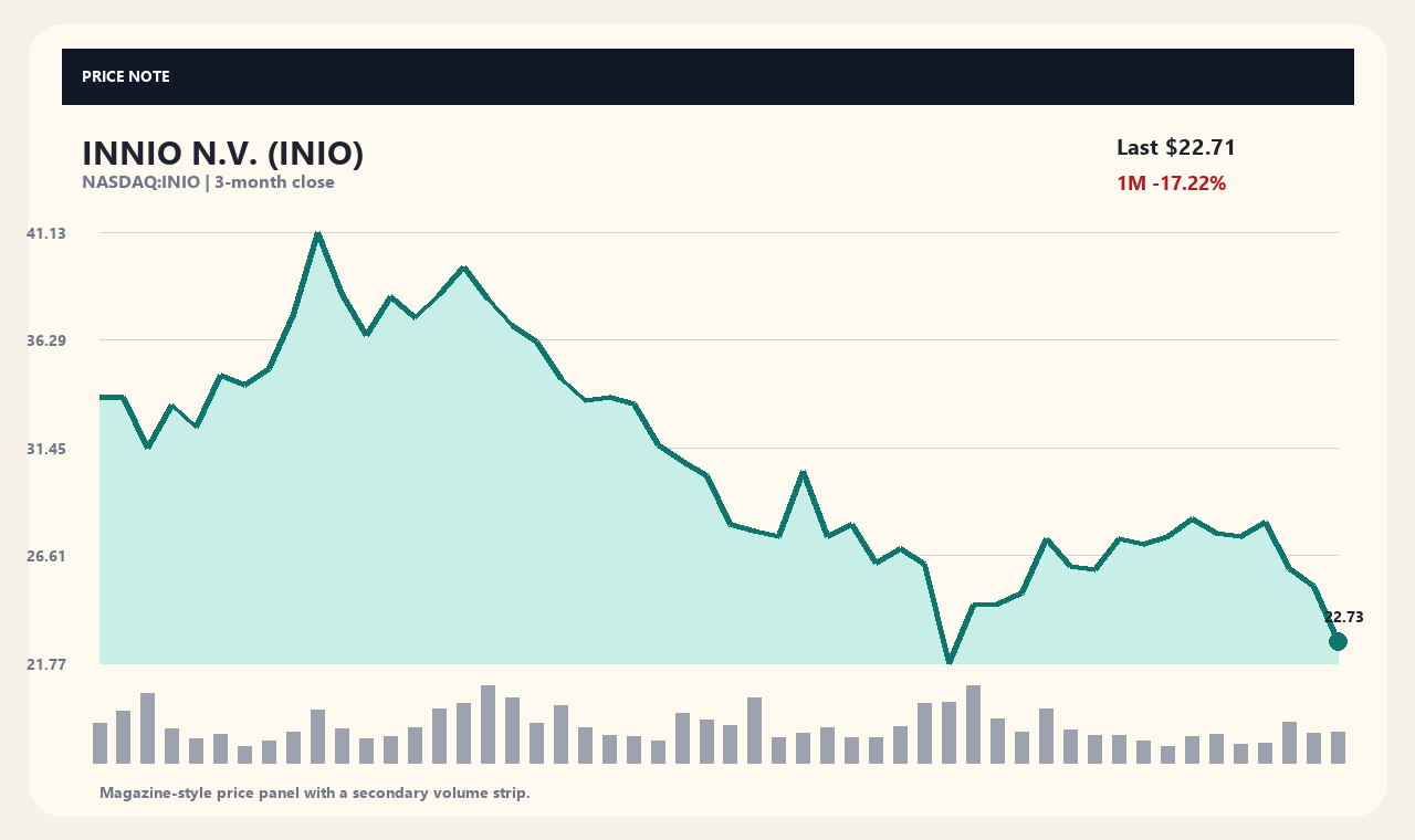 INIO zh chart 1