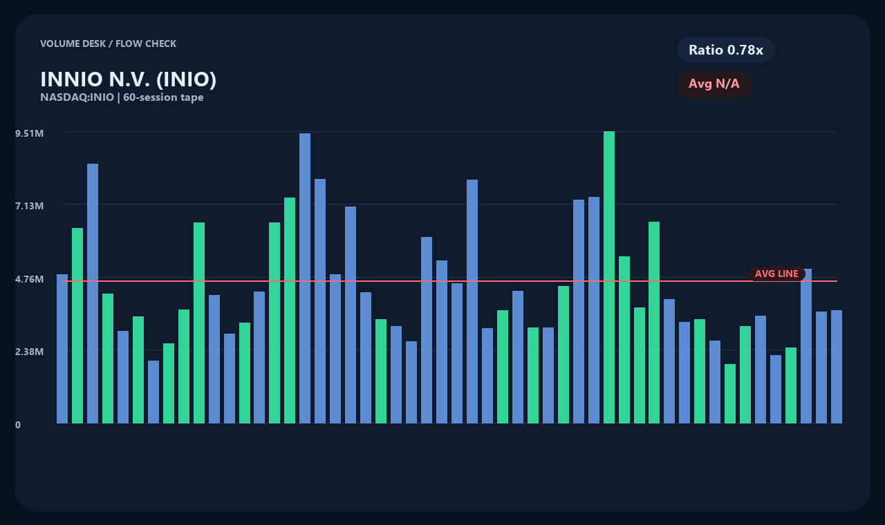INIO id chart 2
