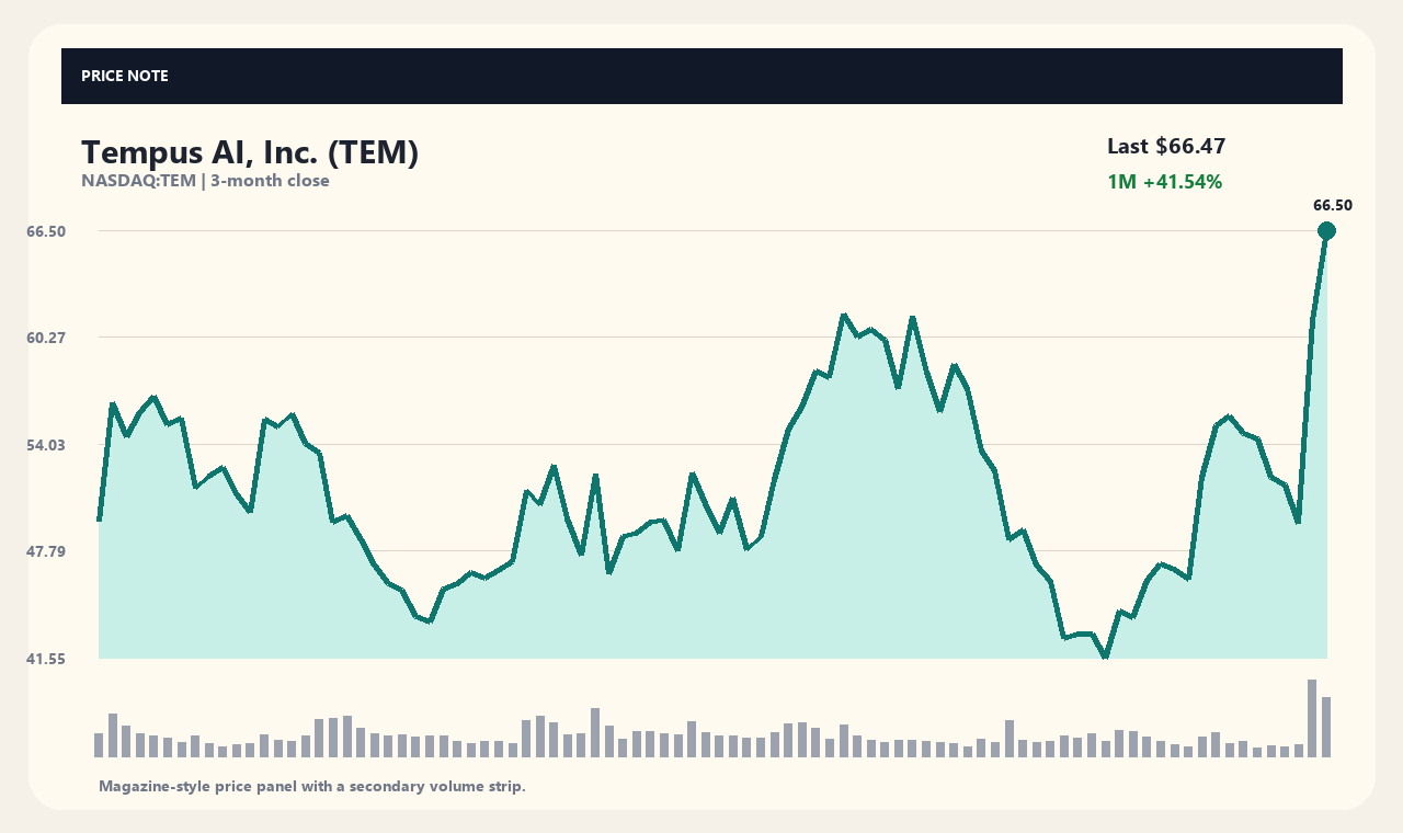 TEM en chart 1
