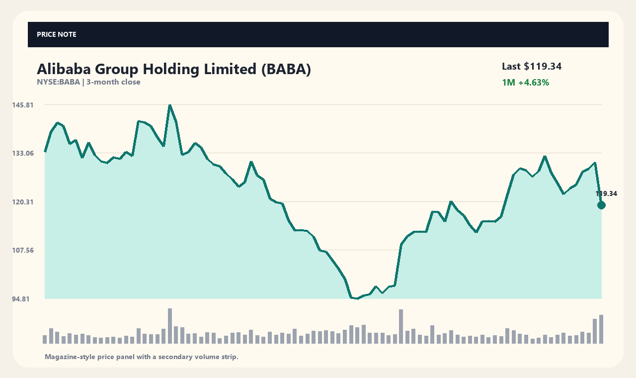 BABA zh chart 1