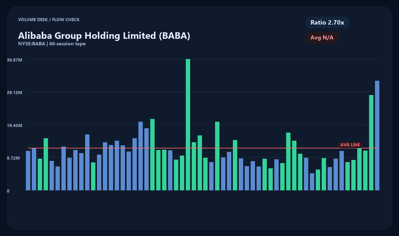 BABA zh chart 2