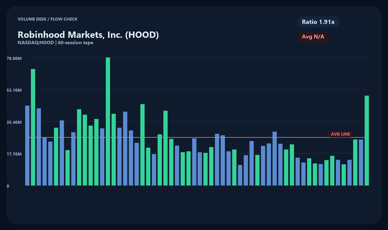 HOOD th chart 2