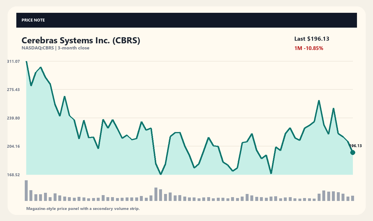 CBRS zh chart 1