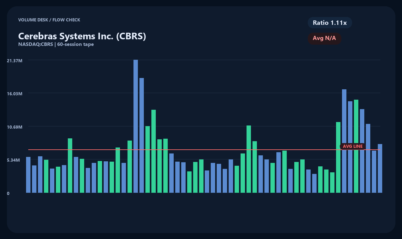 CBRS vi chart 2