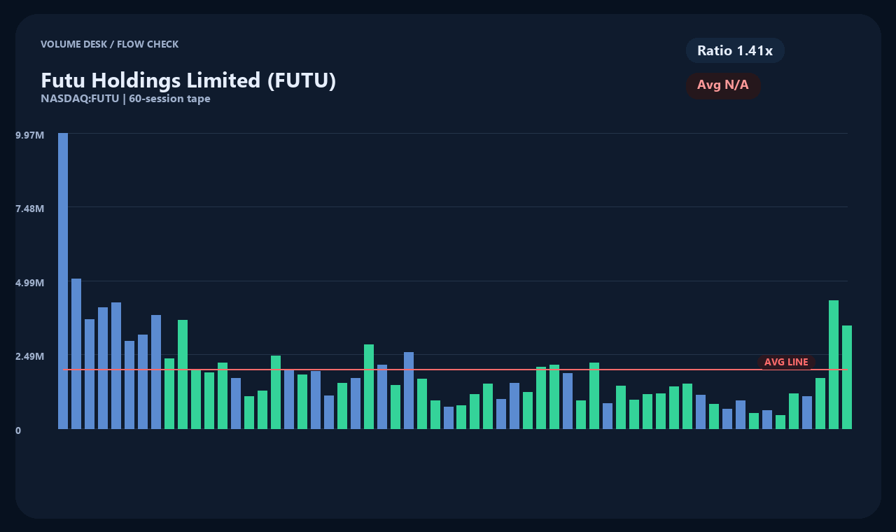 FUTU id chart 2