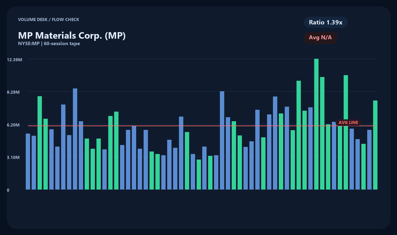 MP en chart 2