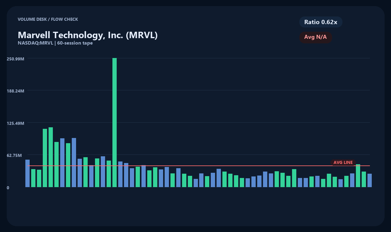MRVL en chart 2
