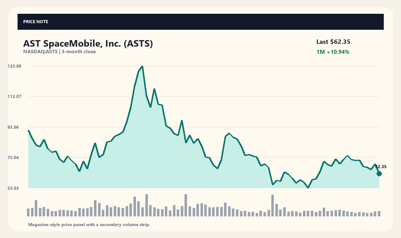 ASTS en chart 1