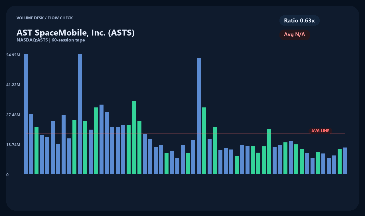 ASTS en chart 2