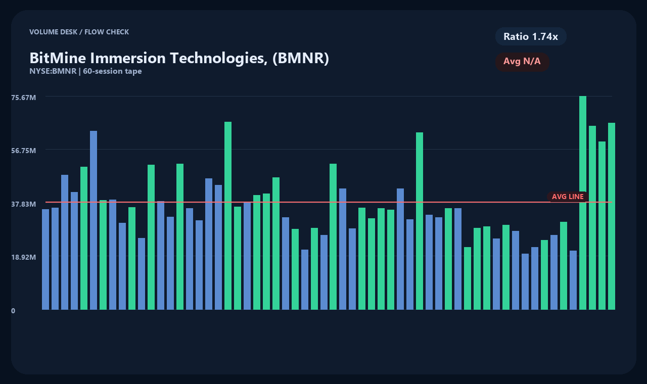 BMNR vi chart 2