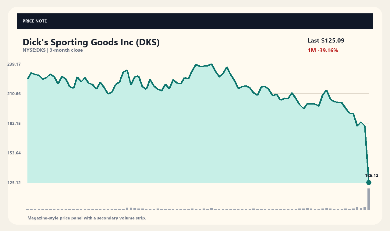 DKS zh chart 1