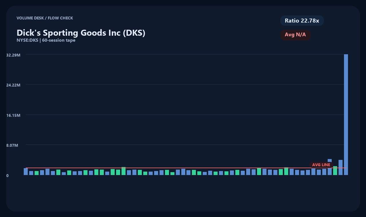 DKS ja chart 2