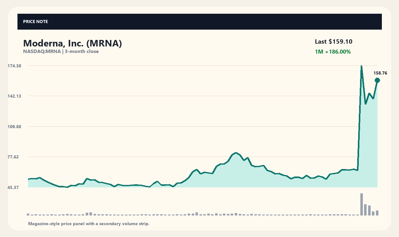MRNA vi chart 1
