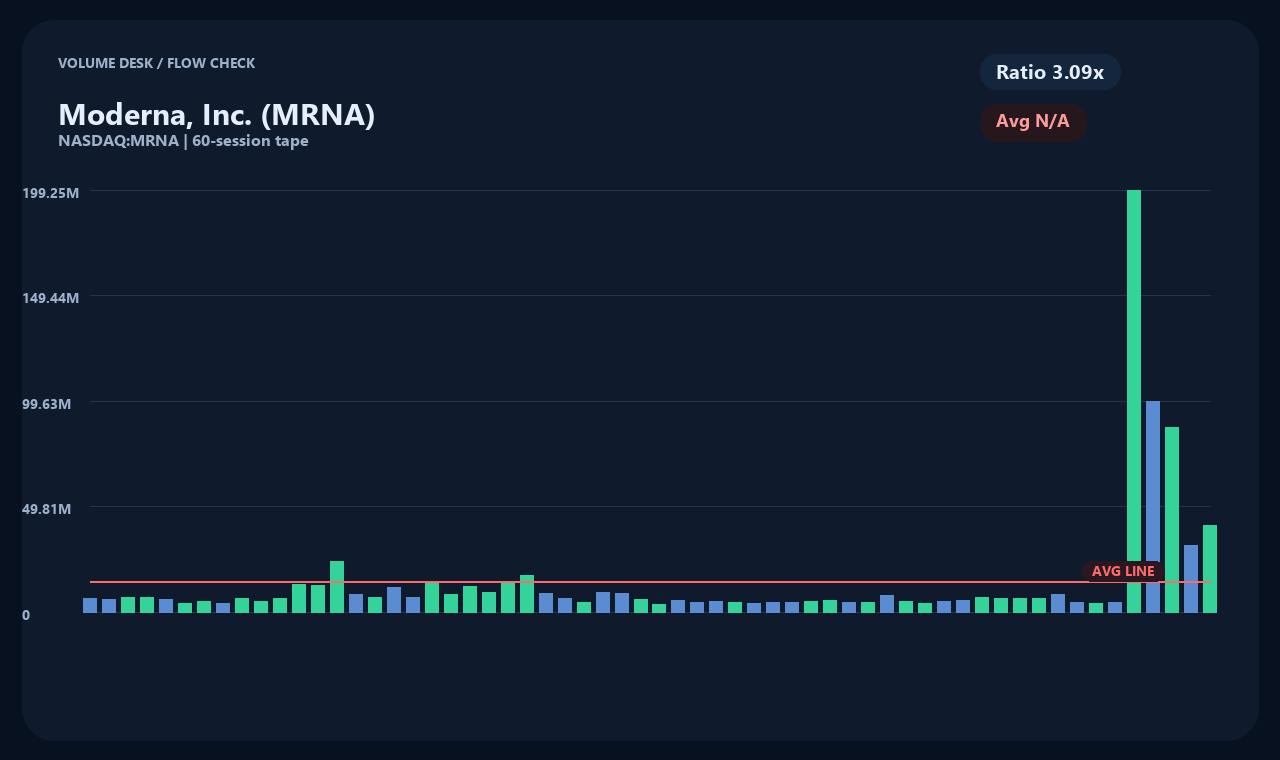 MRNA zh chart 2