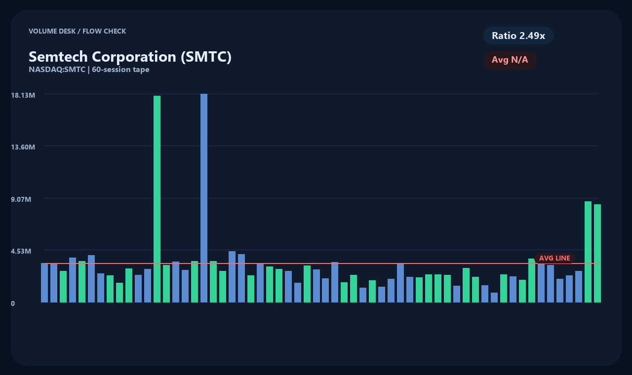 SMTC zh chart 2