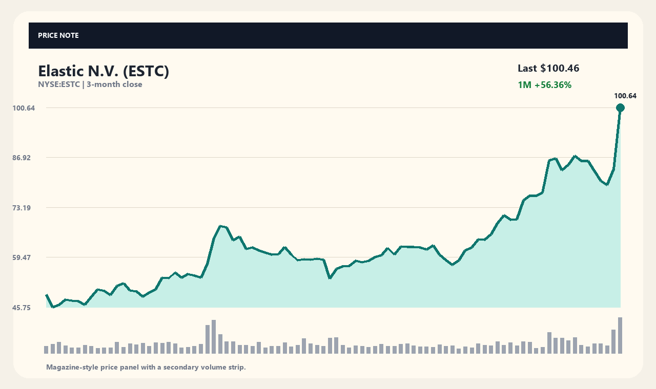 ESTC zh chart 1