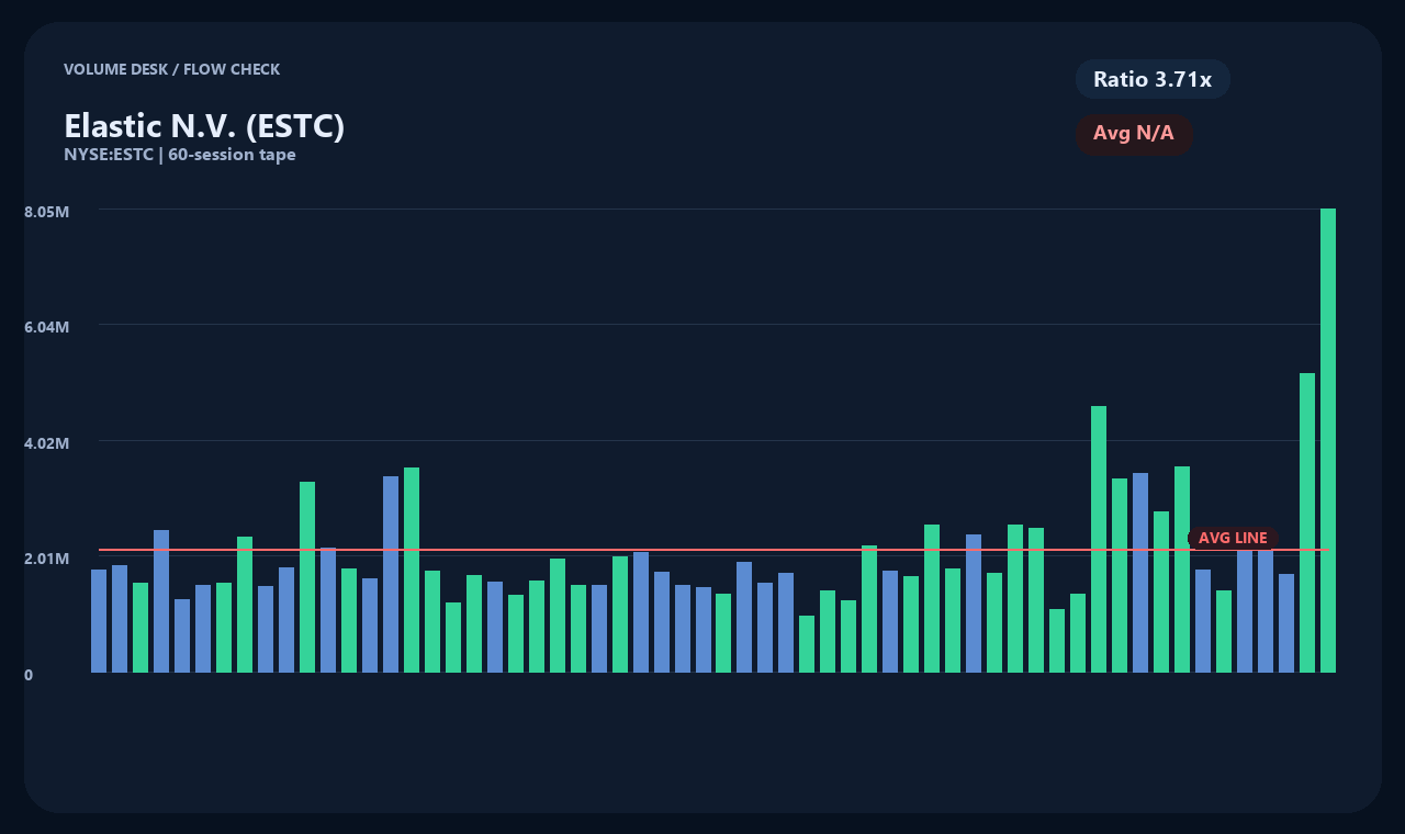 ESTC zh chart 2