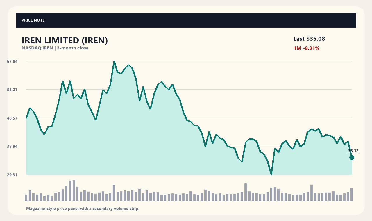 IREN id chart 1