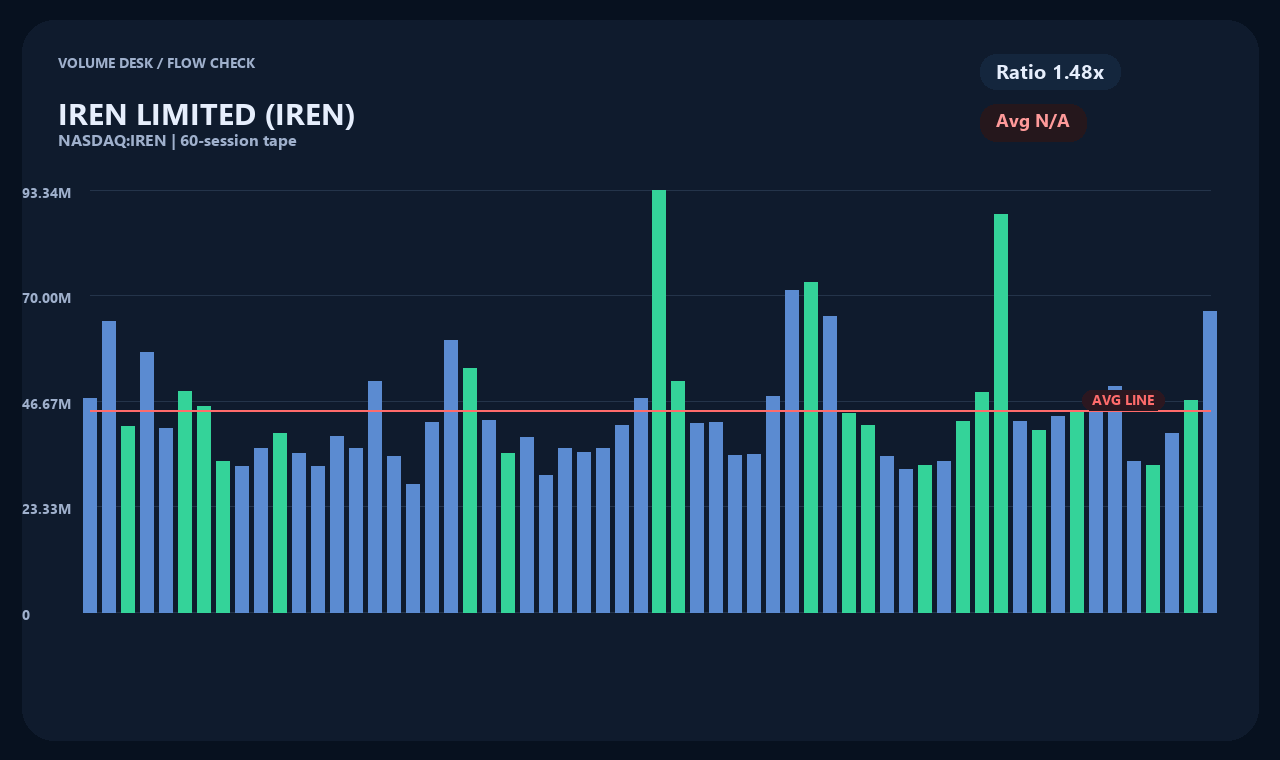 IREN zh chart 2