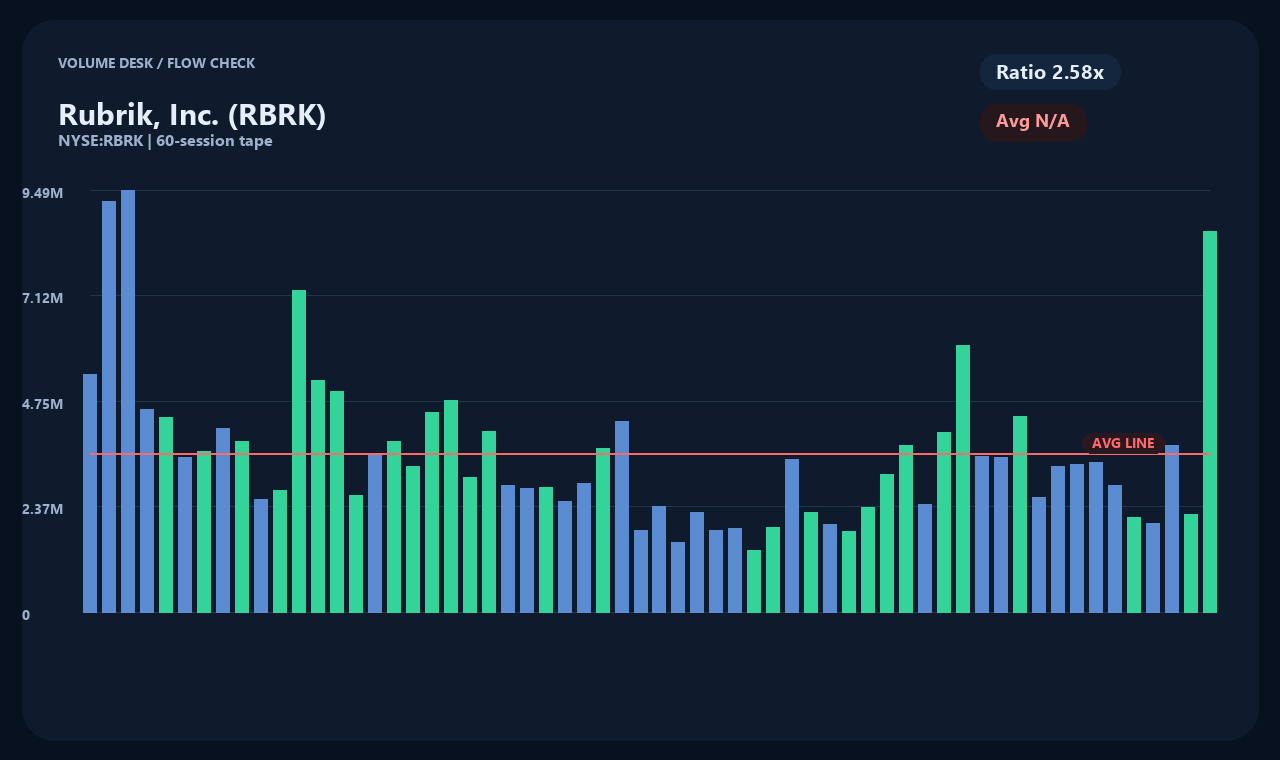 RBRK vi chart 2