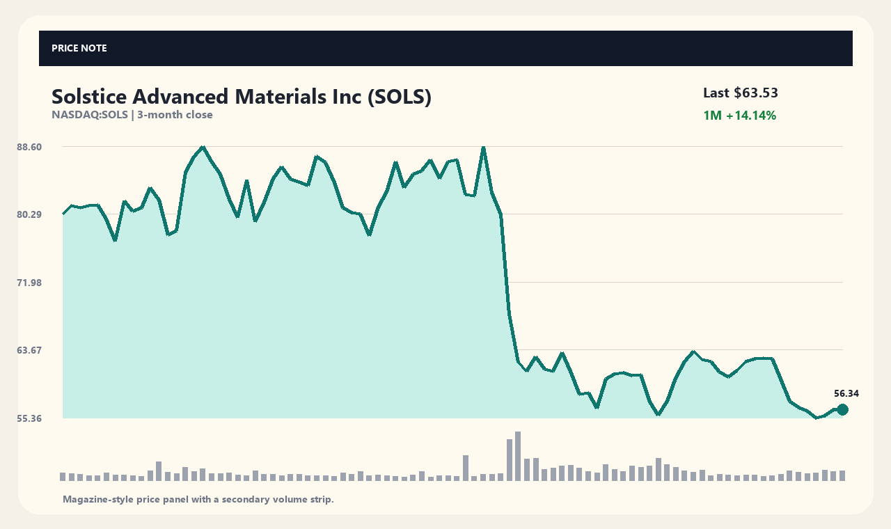 SOLS vi chart 1