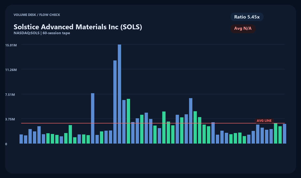SOLS id chart 2