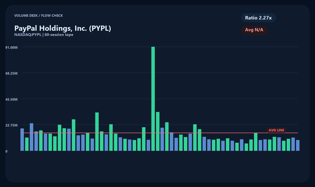 PYPL zh chart 2