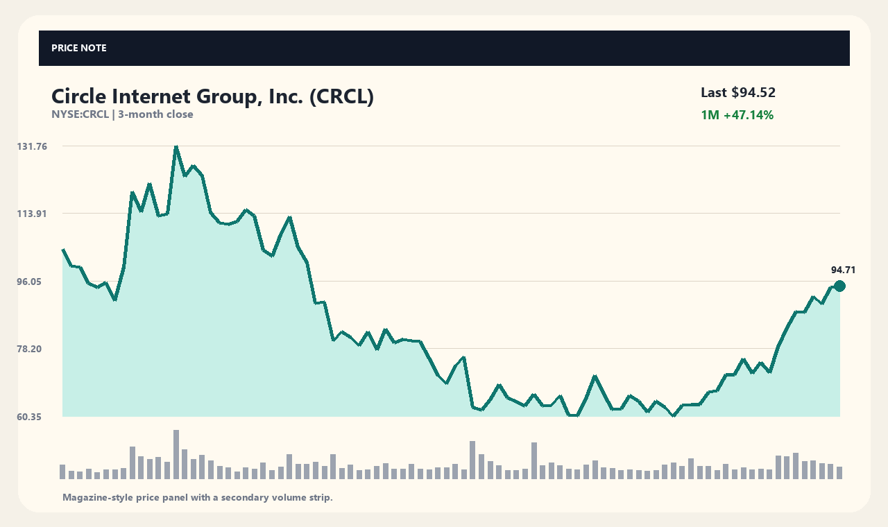CRCL vi chart 1