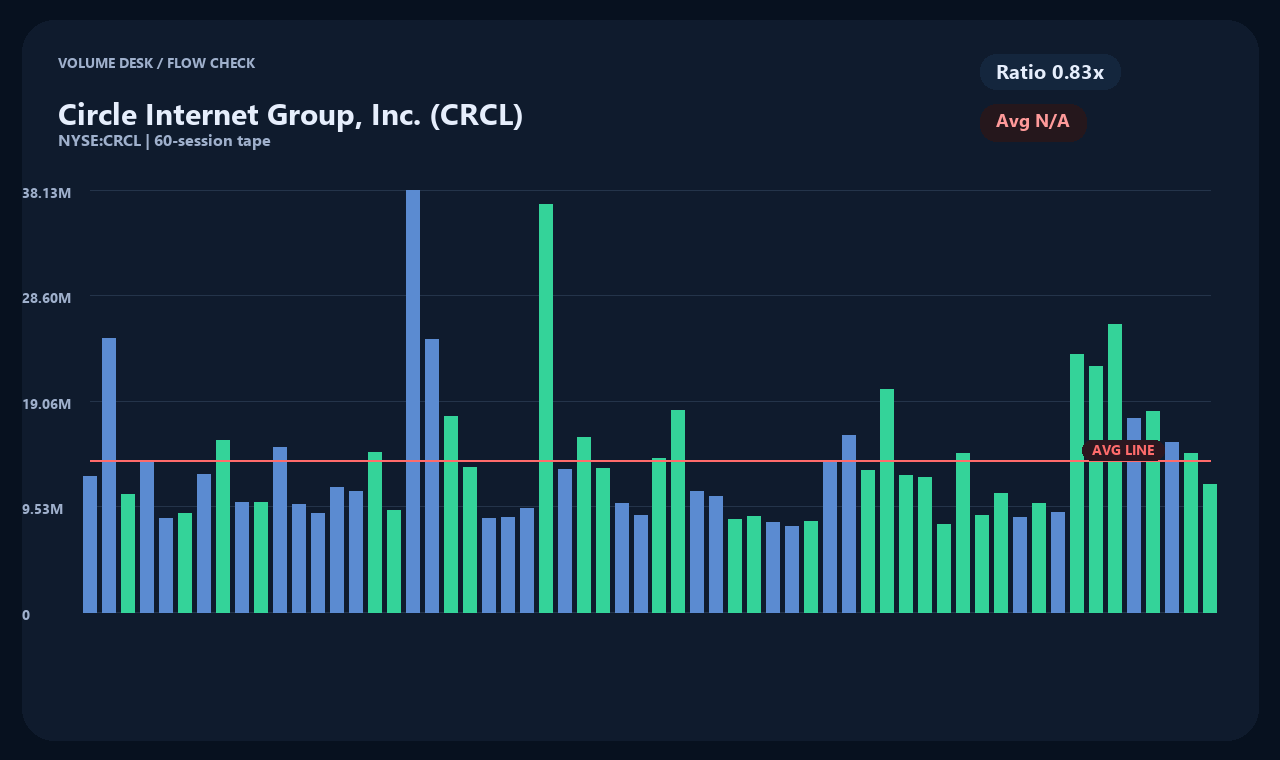 CRCL en chart 2