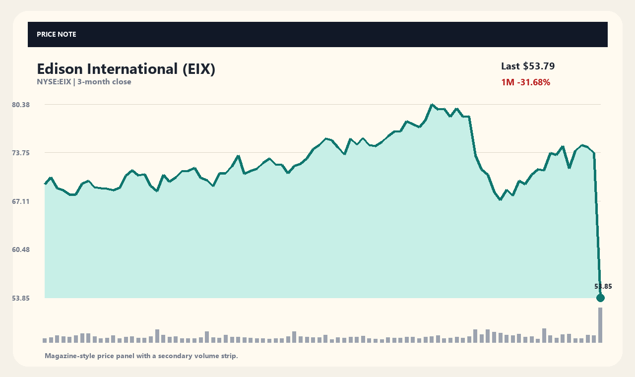 EIX id chart 1