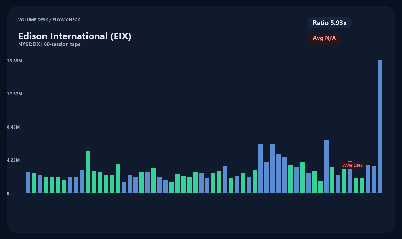 EIX id chart 2