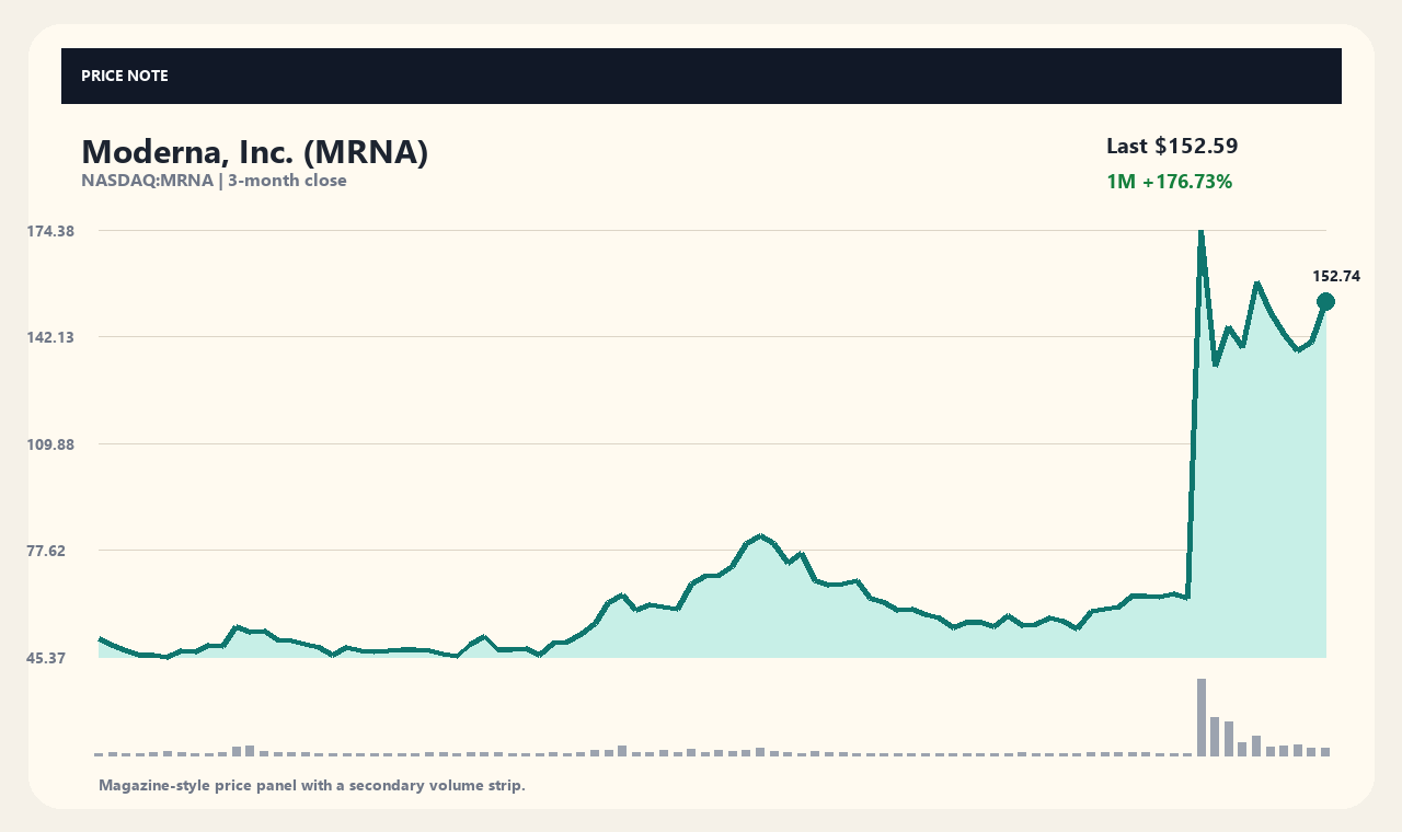MRNA zh chart 1