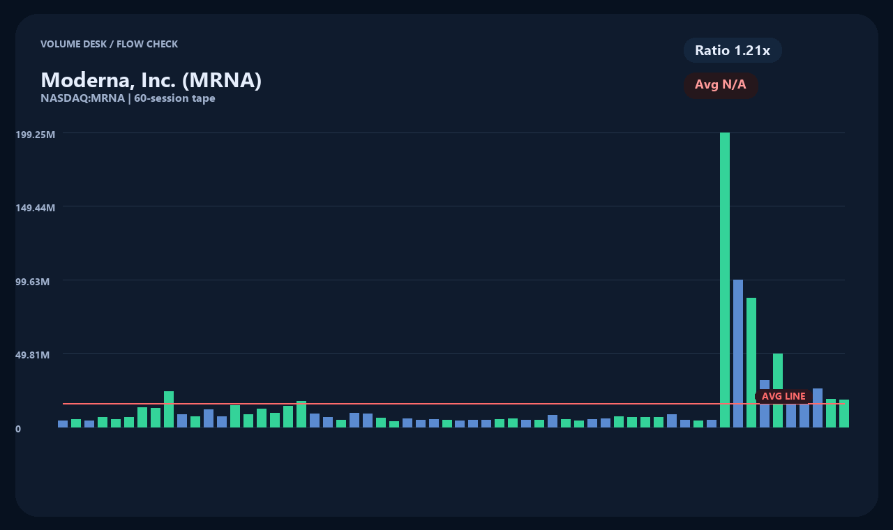 MRNA zh chart 2