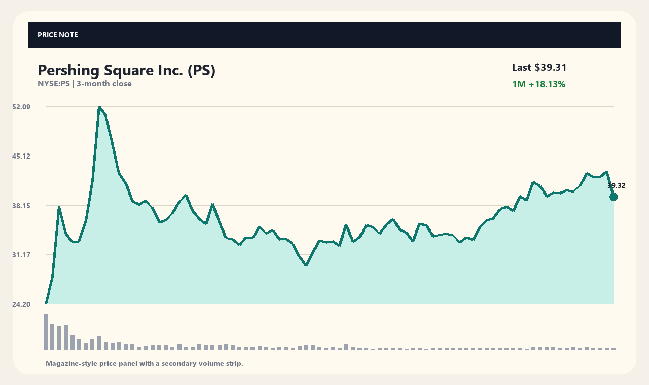 PS en chart 1