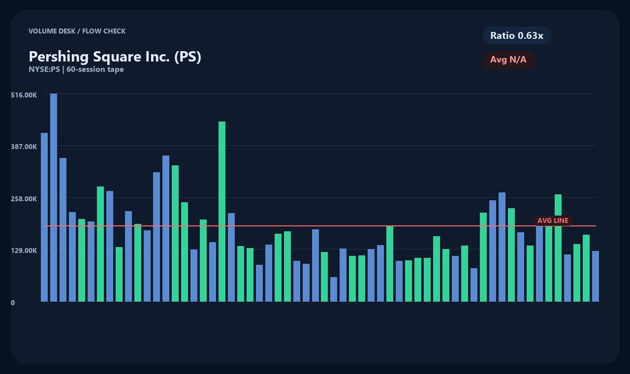 PS en chart 2