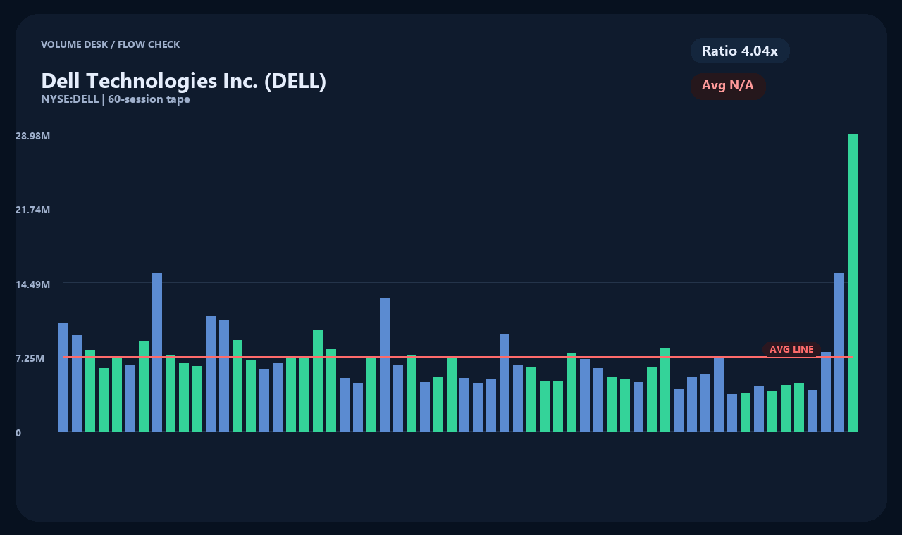 DELL th chart 2