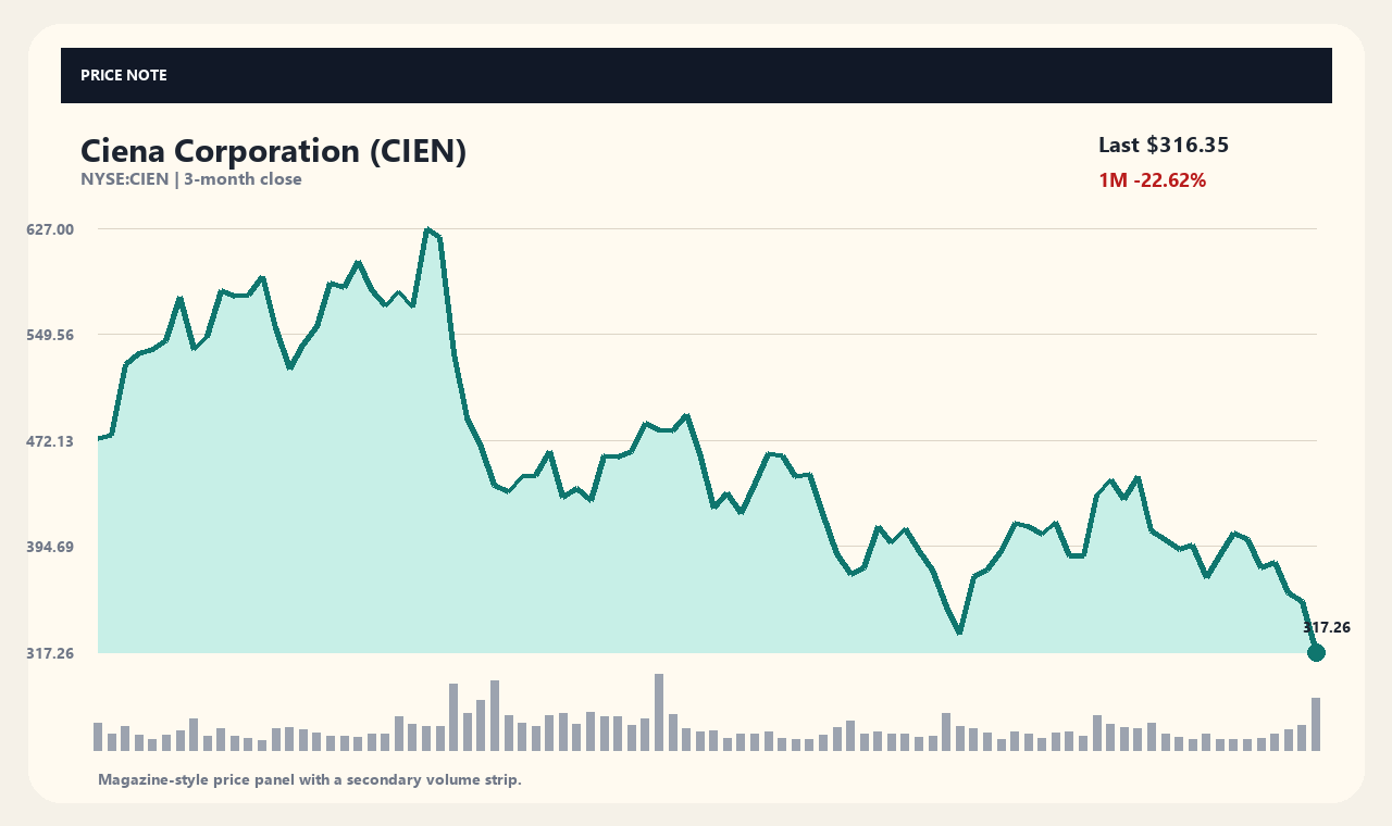 CIEN en chart 1