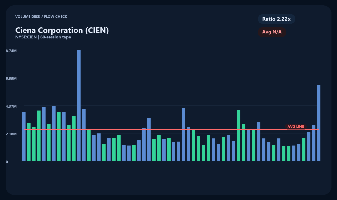 CIEN ja chart 2