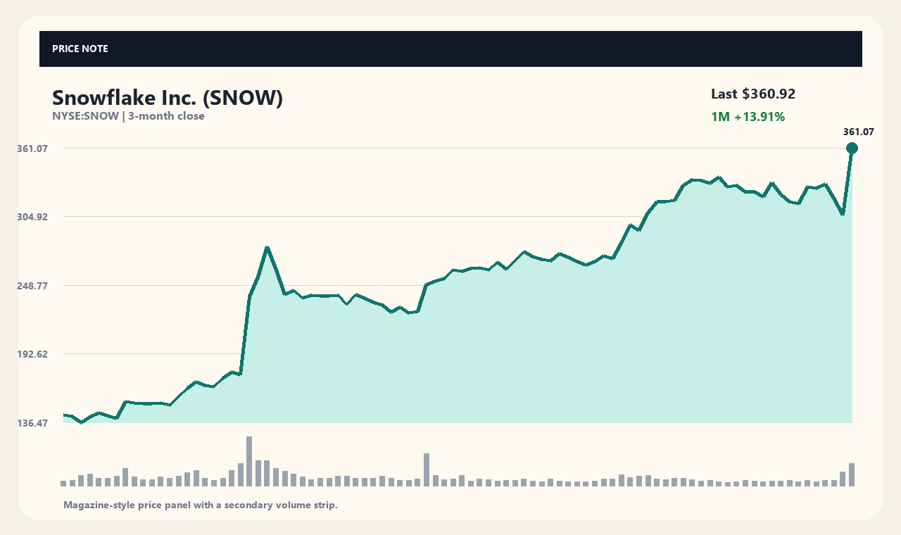 SNOW id chart 1